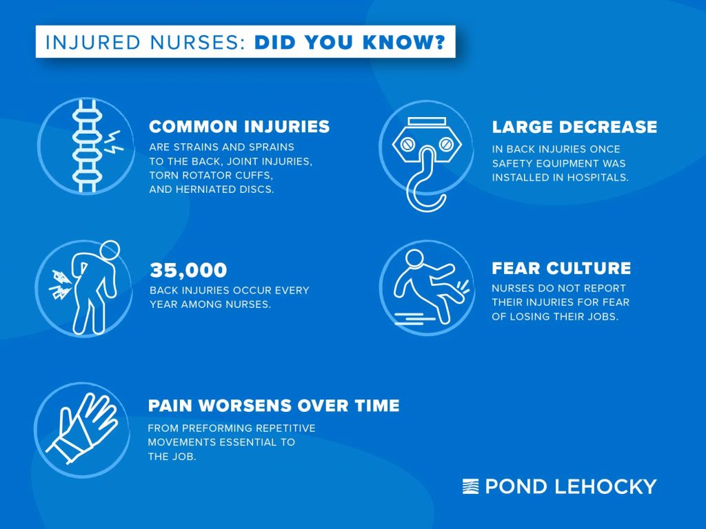 5 things all nurses injured at work need to know